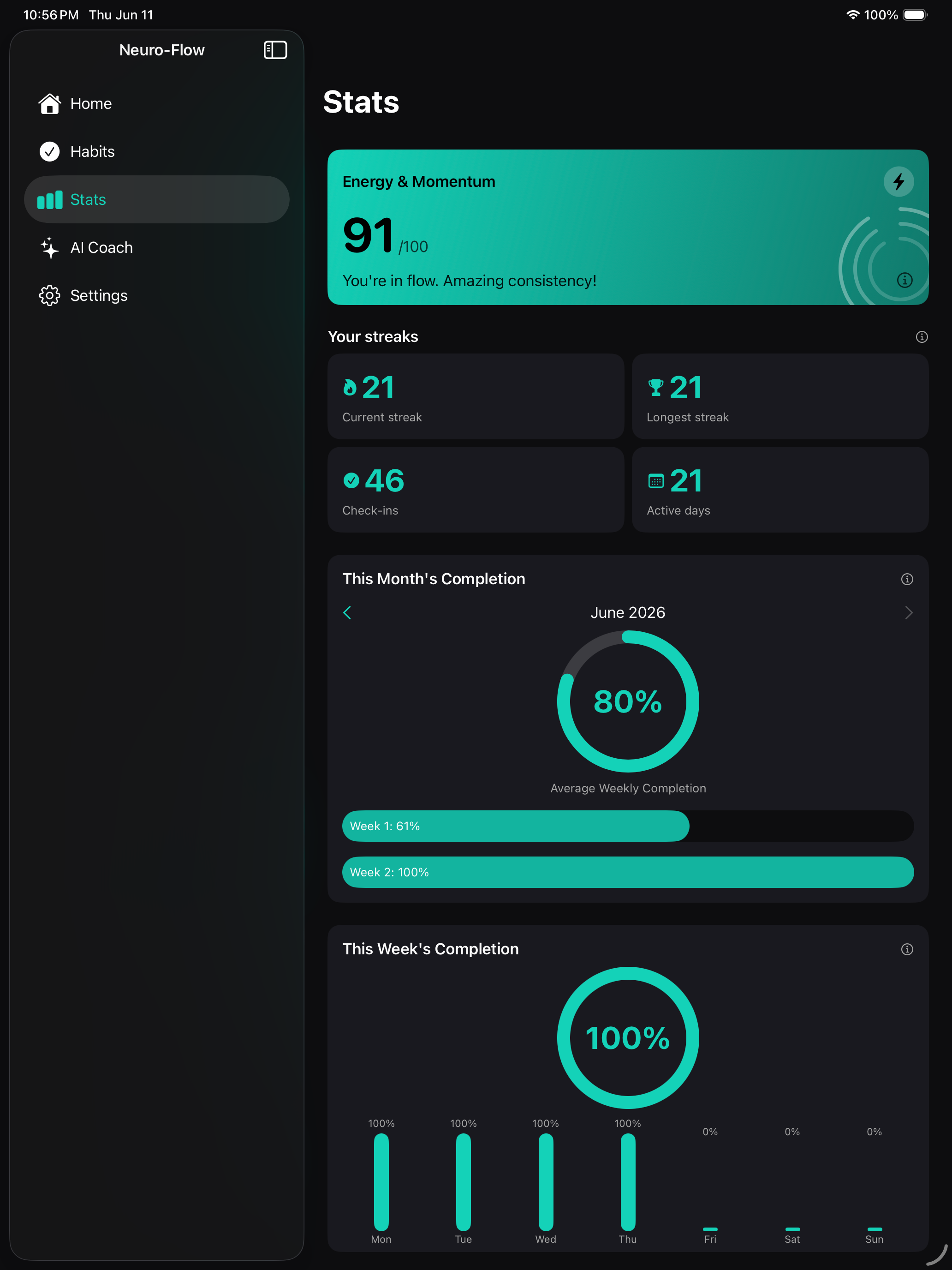 Stats screen with streak history and completion trend graphs